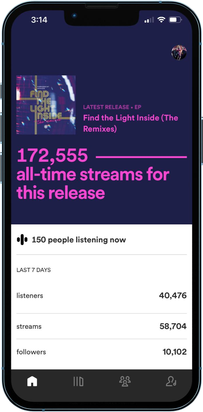 Streaming dashboard for the EP Find the Light Inside (The Remixes): 172,555 all-time streams, 150 people listening now, and over the last 7 days 40,476 listeners, 58,704 streams and 10,102 followers.